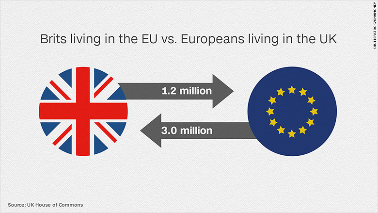 160331062820-uk-immigration-brits-eu-migrants-780x439