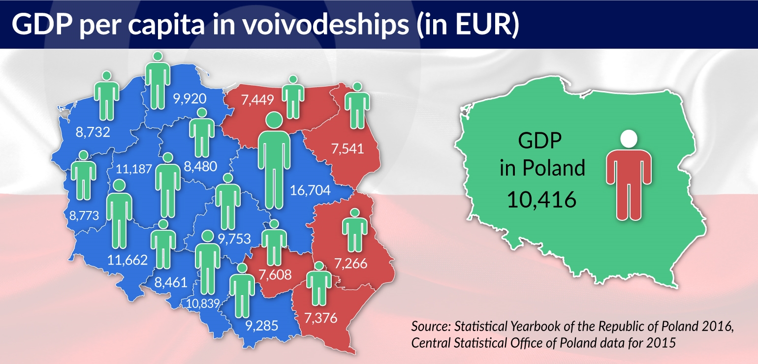 pielach-gdp-per-capita-jamnik