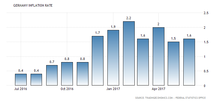 germany-inflation-cpi